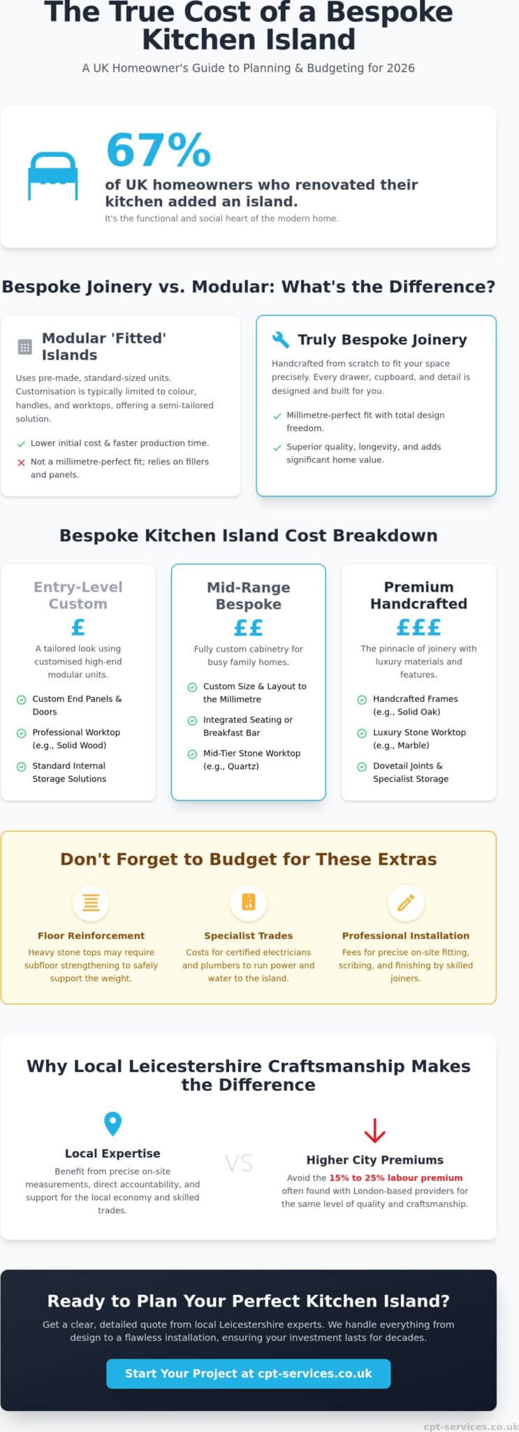 Bespoke Kitchen Island Cost UK: 2026 Price Guide & Planning Advice