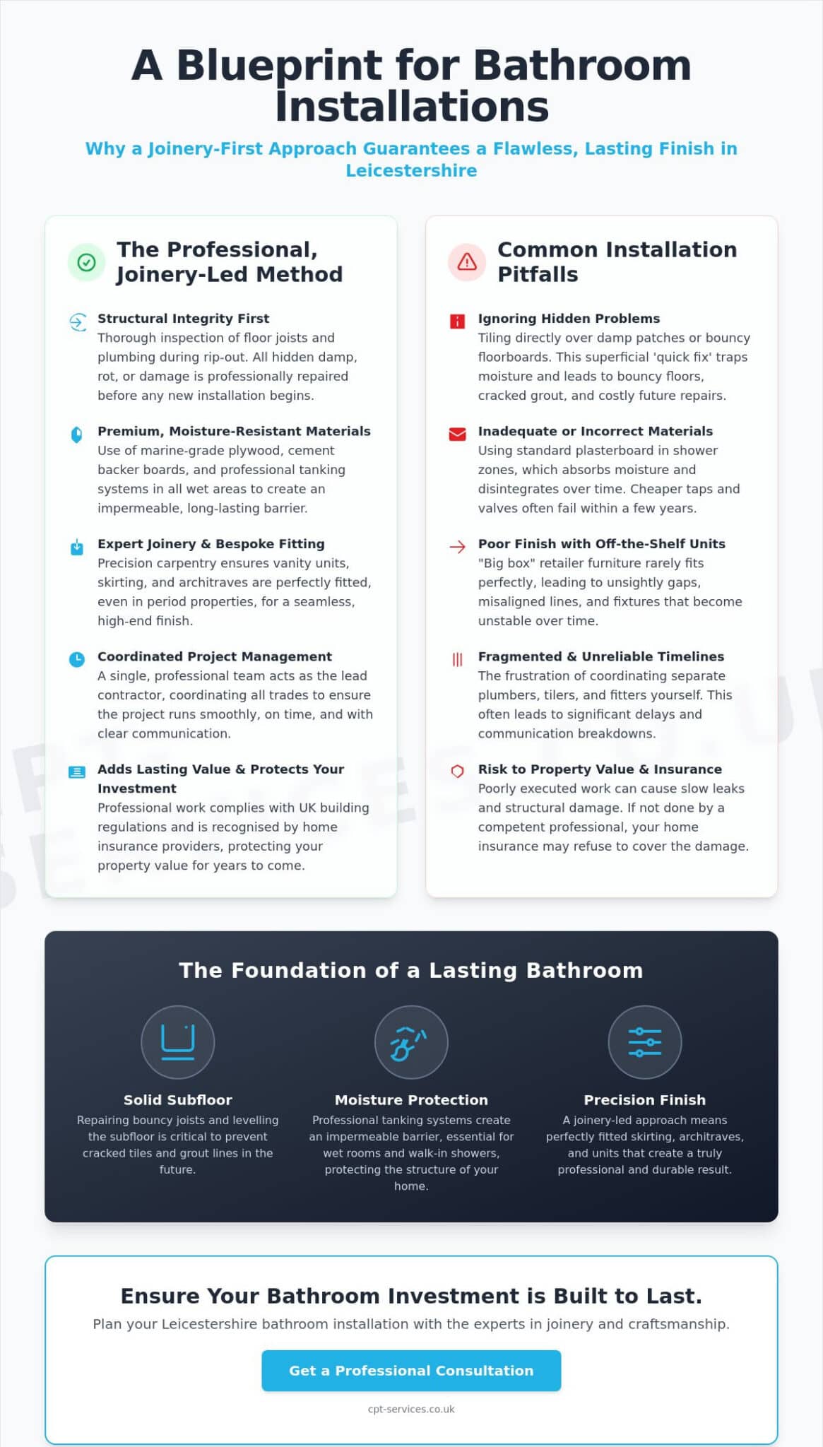 Complete Bathroom Installations in Leicester: The 2026 Homeowner’s Guide
