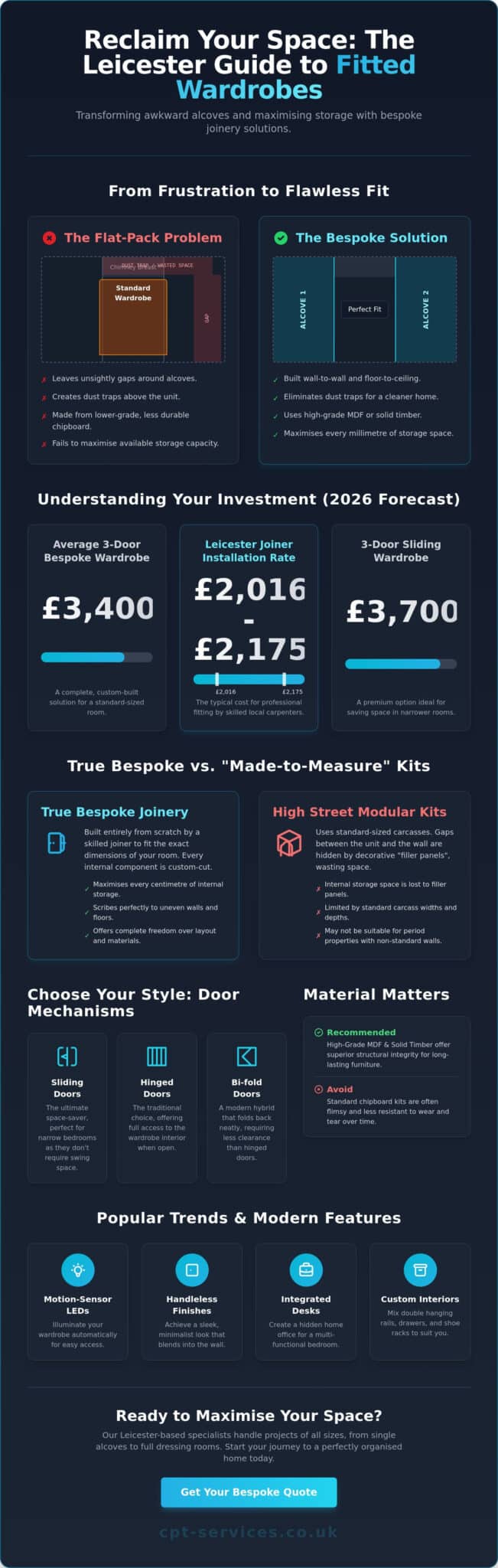 Fitted Wardrobes in Leicester: The Ultimate 2026 Homeowner’s Guide