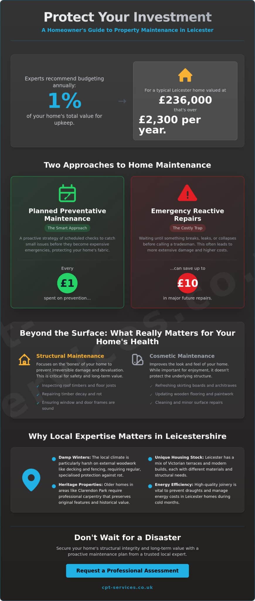 Professional Property Maintenance in Leicester: A Homeowner’s 2026 Resource Guide