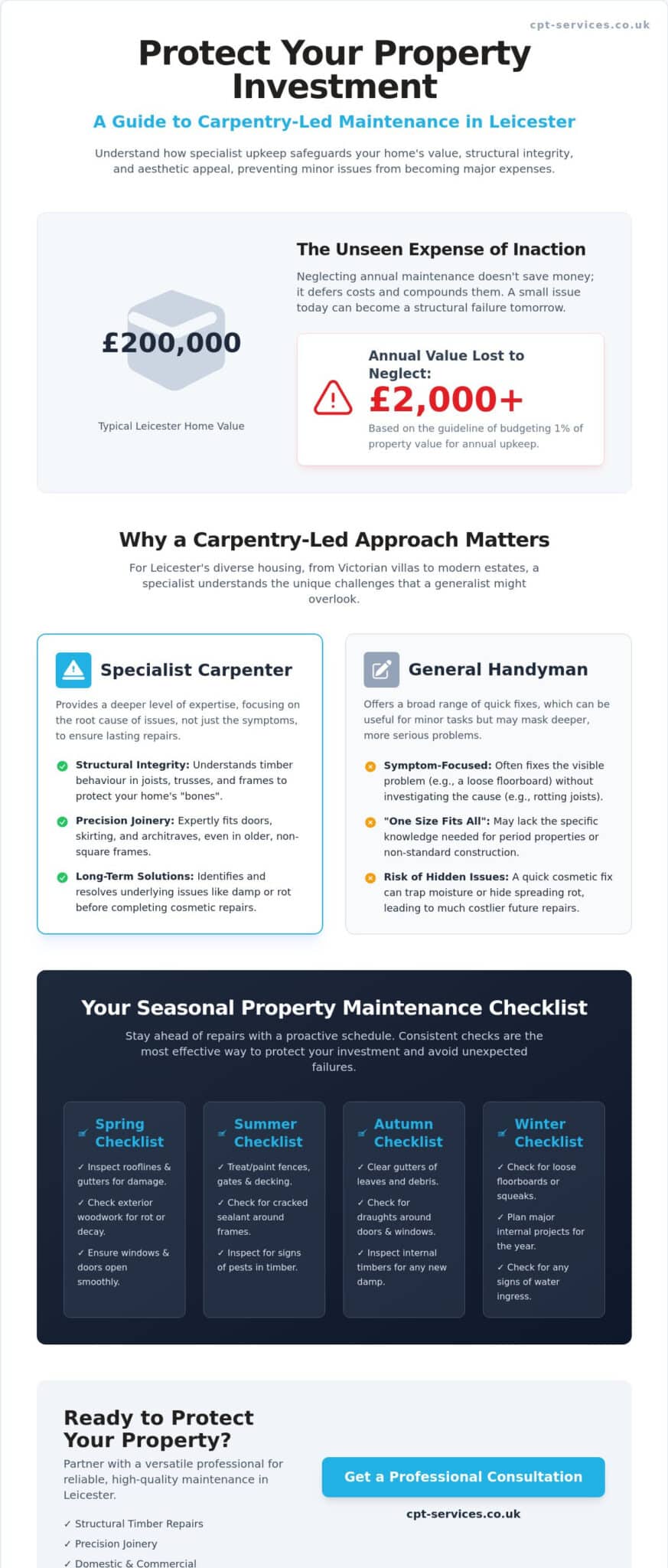Professional Property Maintenance in Leicester: The 2026 Homeowner’s Guide