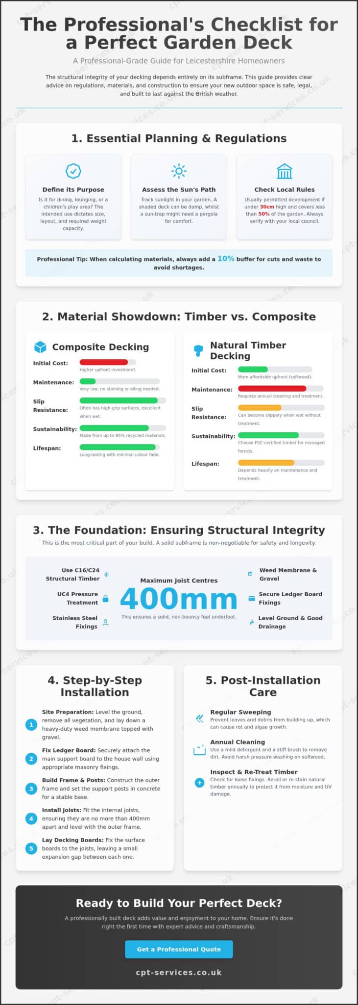 The Ultimate Garden Decking Checklist: Planning Your 2026 Leicestershire Build
