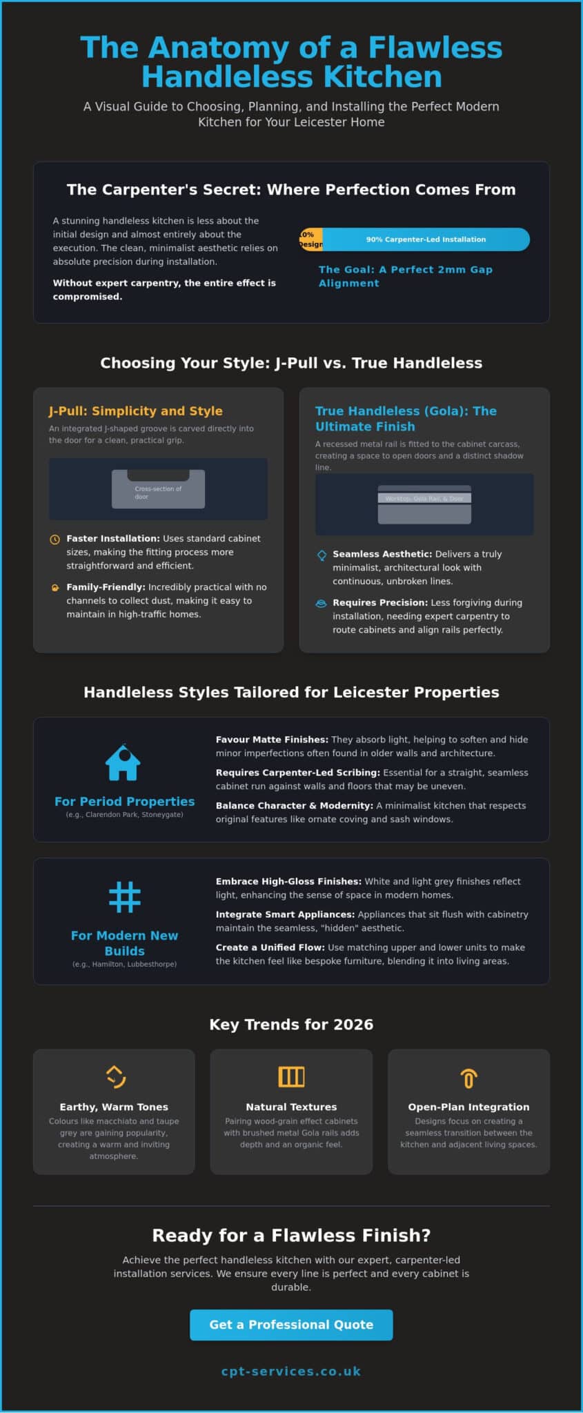 Handleless Kitchen Installation in Leicester: The 2026 Professional Guide