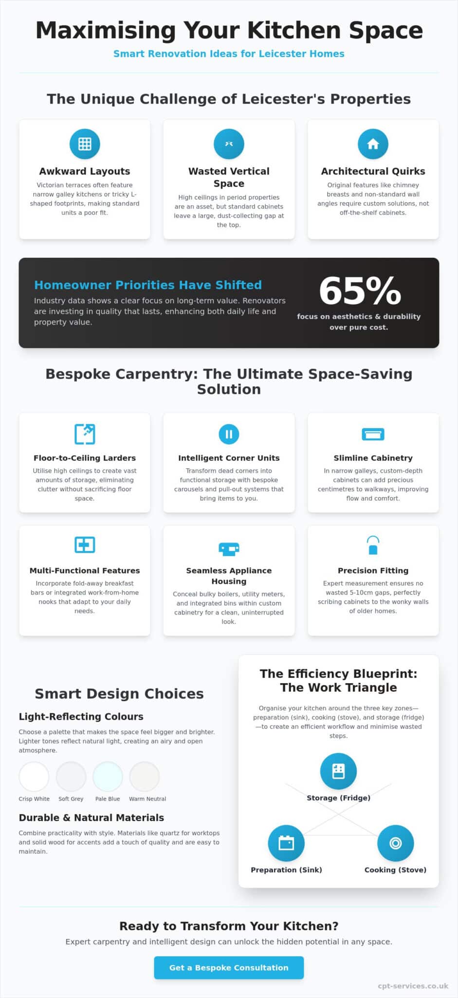 Small Kitchen Renovation Ideas Leicester: Maximising Every Square Inch in 2026