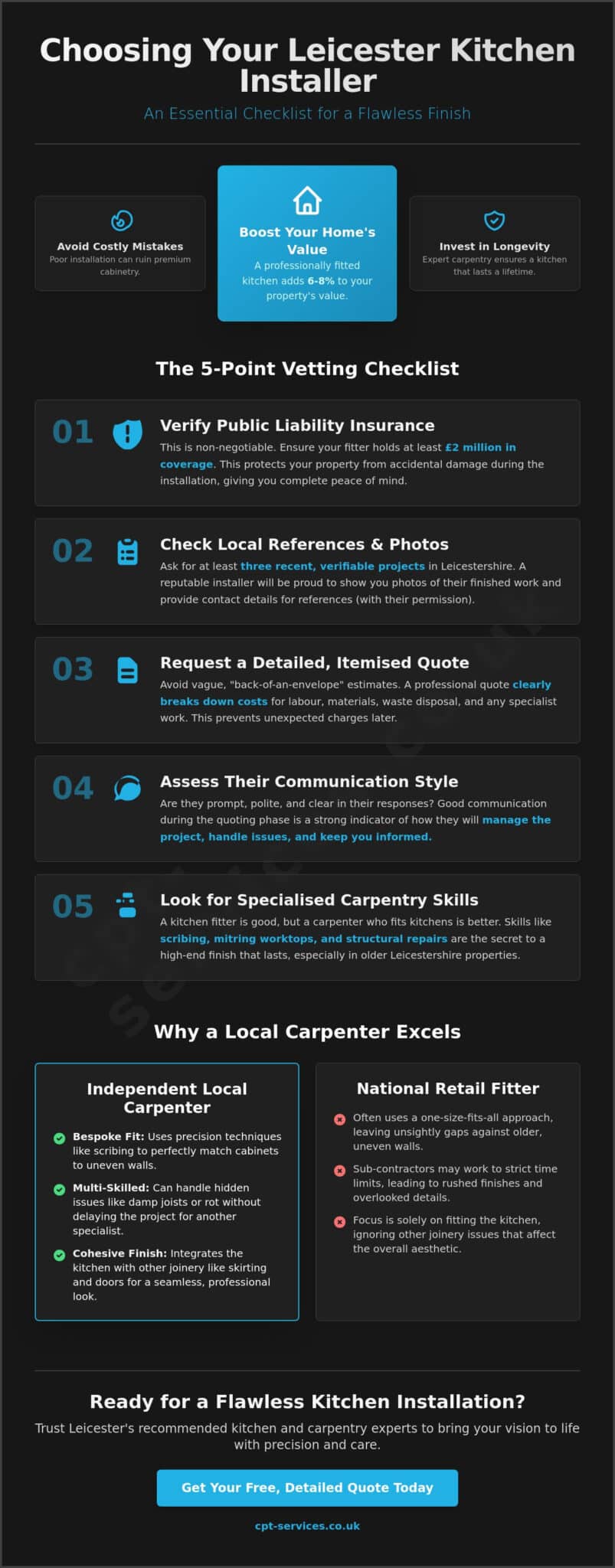 Recommended Kitchen Installers in Leicester: The 2026 Homeowner's Guide
