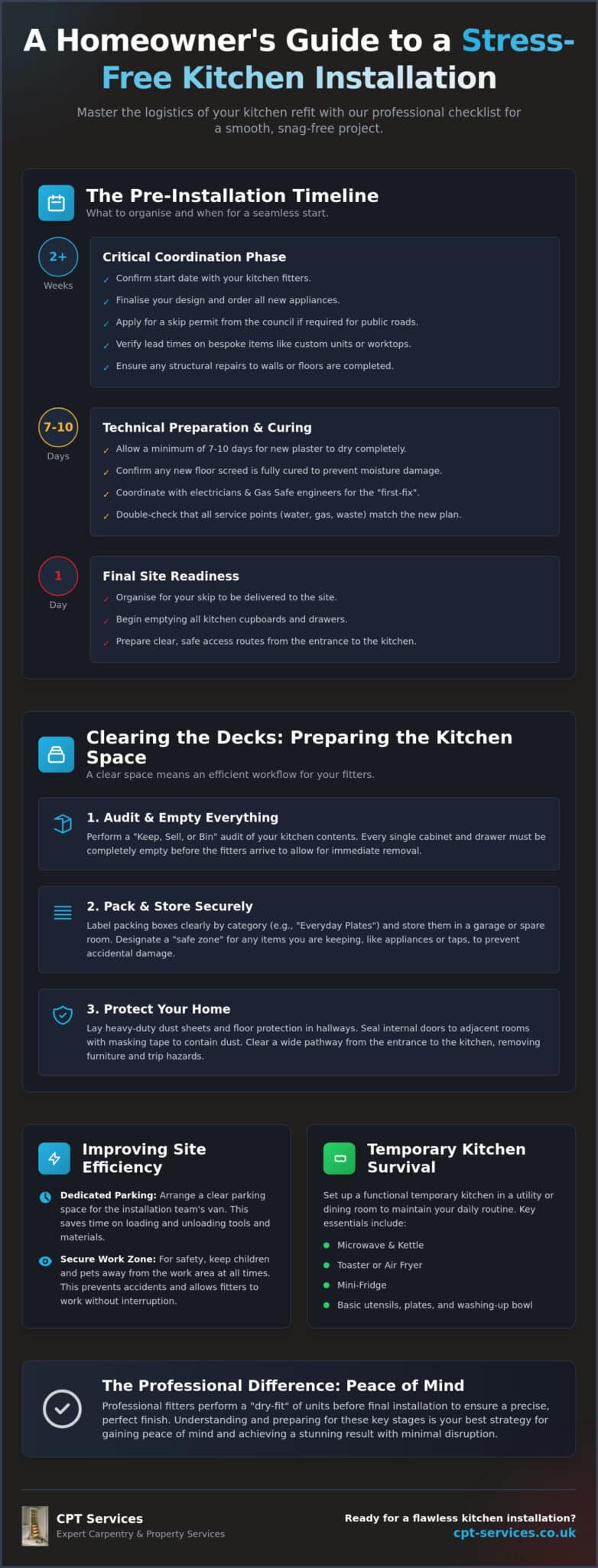 How to Prepare for a New Kitchen Installation: The 2026 Homeowner’s Guide