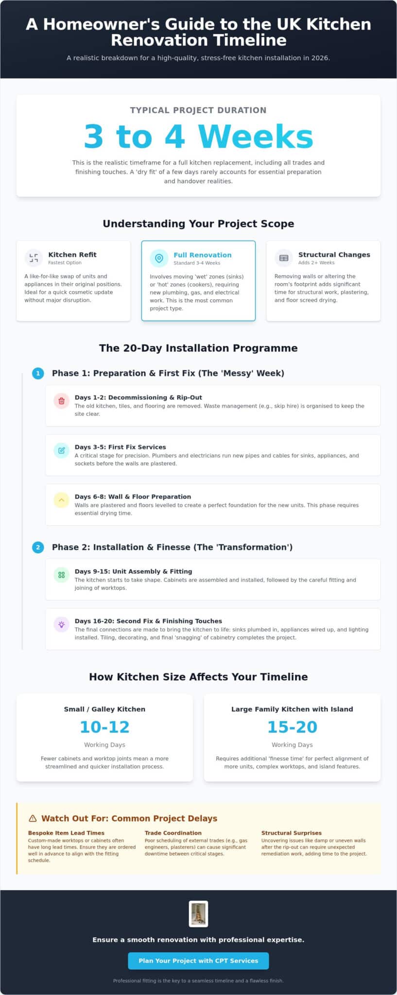 Kitchen Installation Timeline UK: A Realistic 2026 Guide to Your Renovation