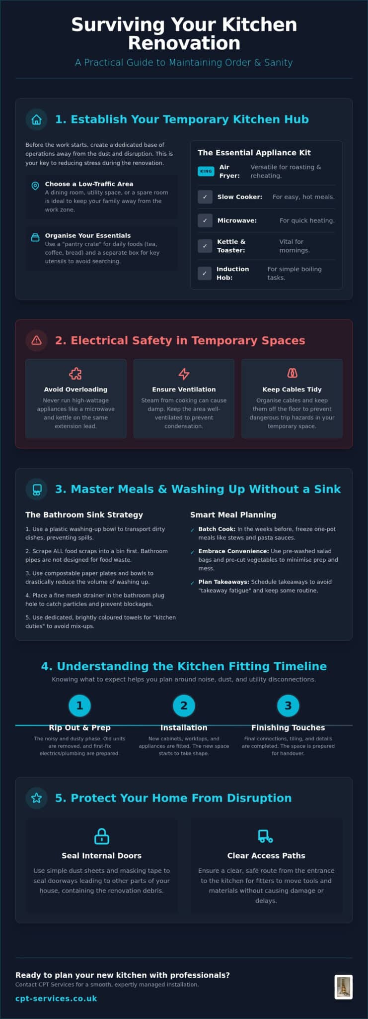 What to Do While Your Kitchen is Being Fitted: A Survival Guide for Leicester Homeowners